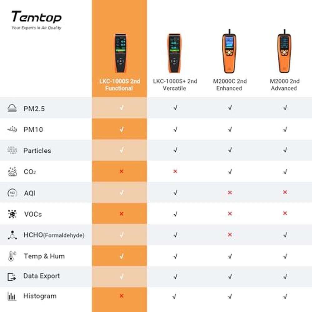 Air Temtop: Temtop Air Quality Monitor Professional PM2.5 – Close-up Detail