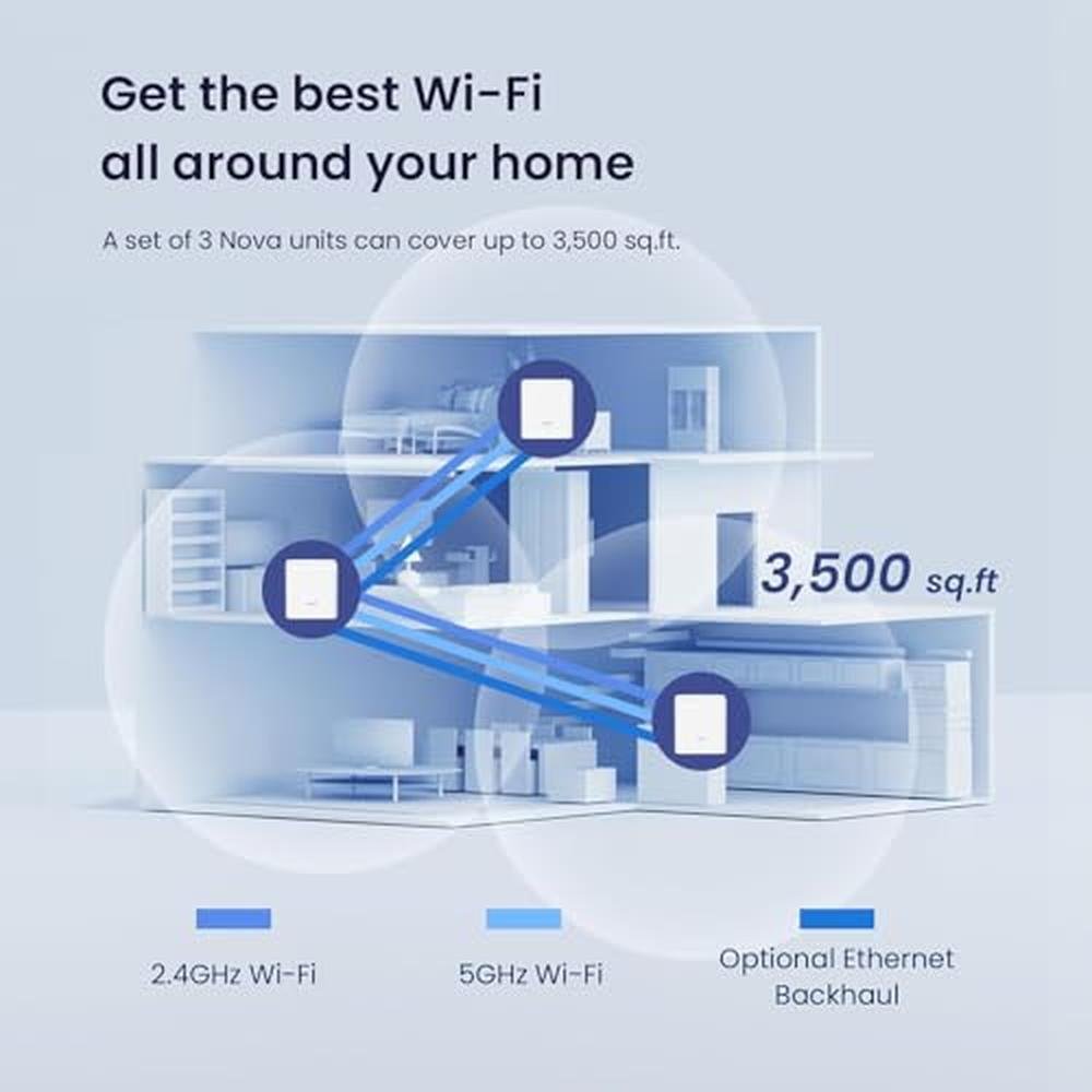 Tenda Nova Mesh WiFi System: Covers 3000 sq.ft – Side View