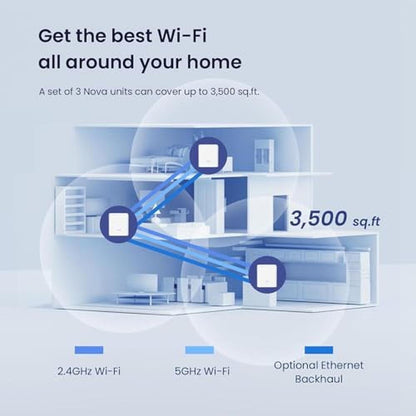 Tenda Nova Mesh WiFi System: Covers 3000 sq.ft – Side View