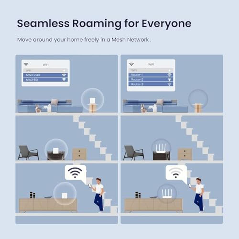 Tenda Nova Mesh WiFi System: Covers 3000 sq.ft – Close-up Detail