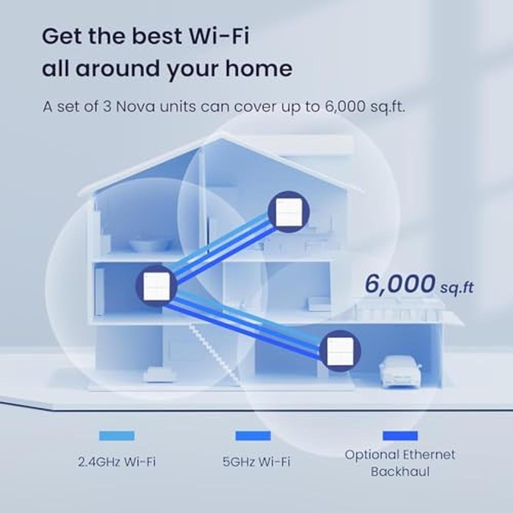 Tenda Nova Mesh WiFi System MW6 – Close-up Detail