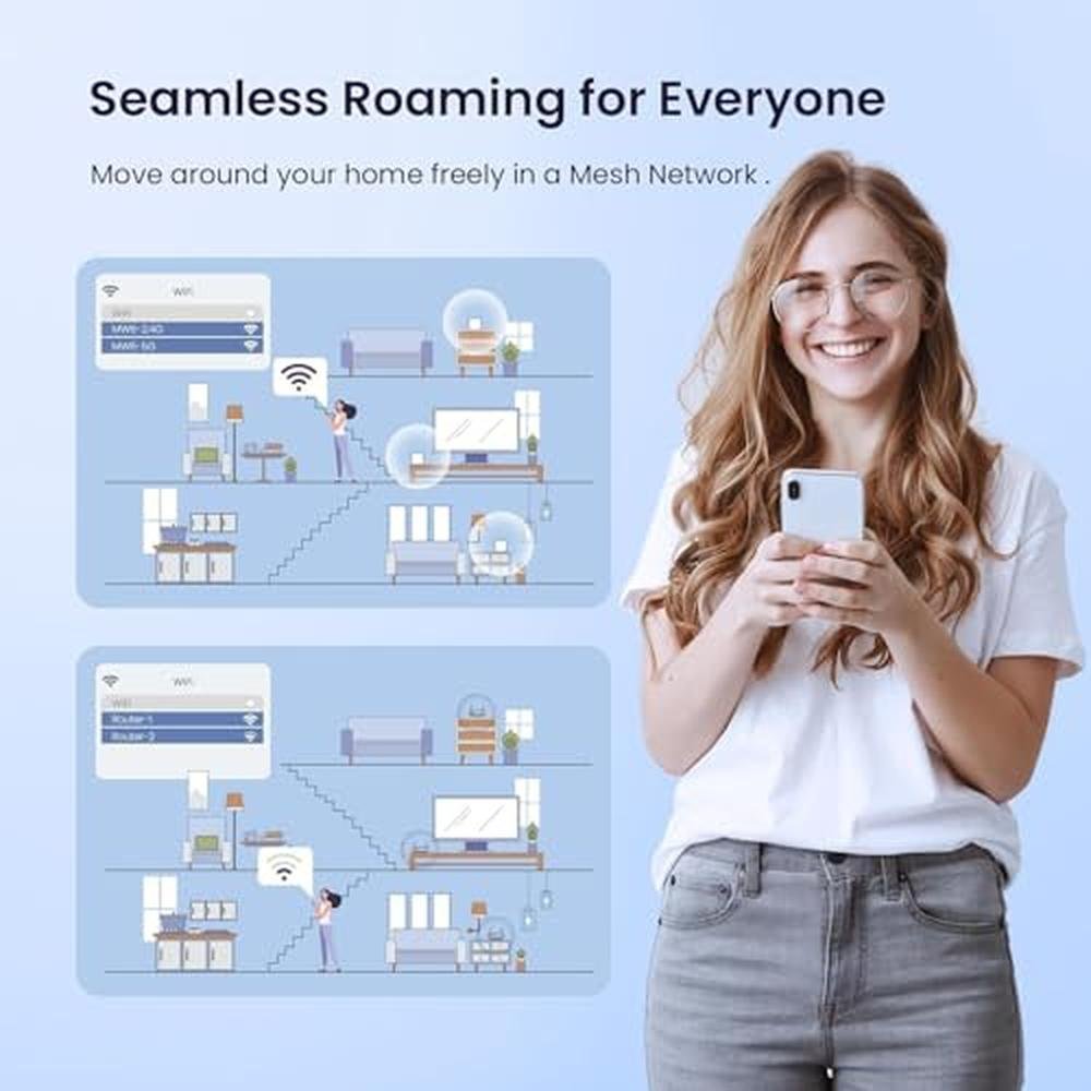 Tenda Nova Mesh WiFi System MW6 – In Use