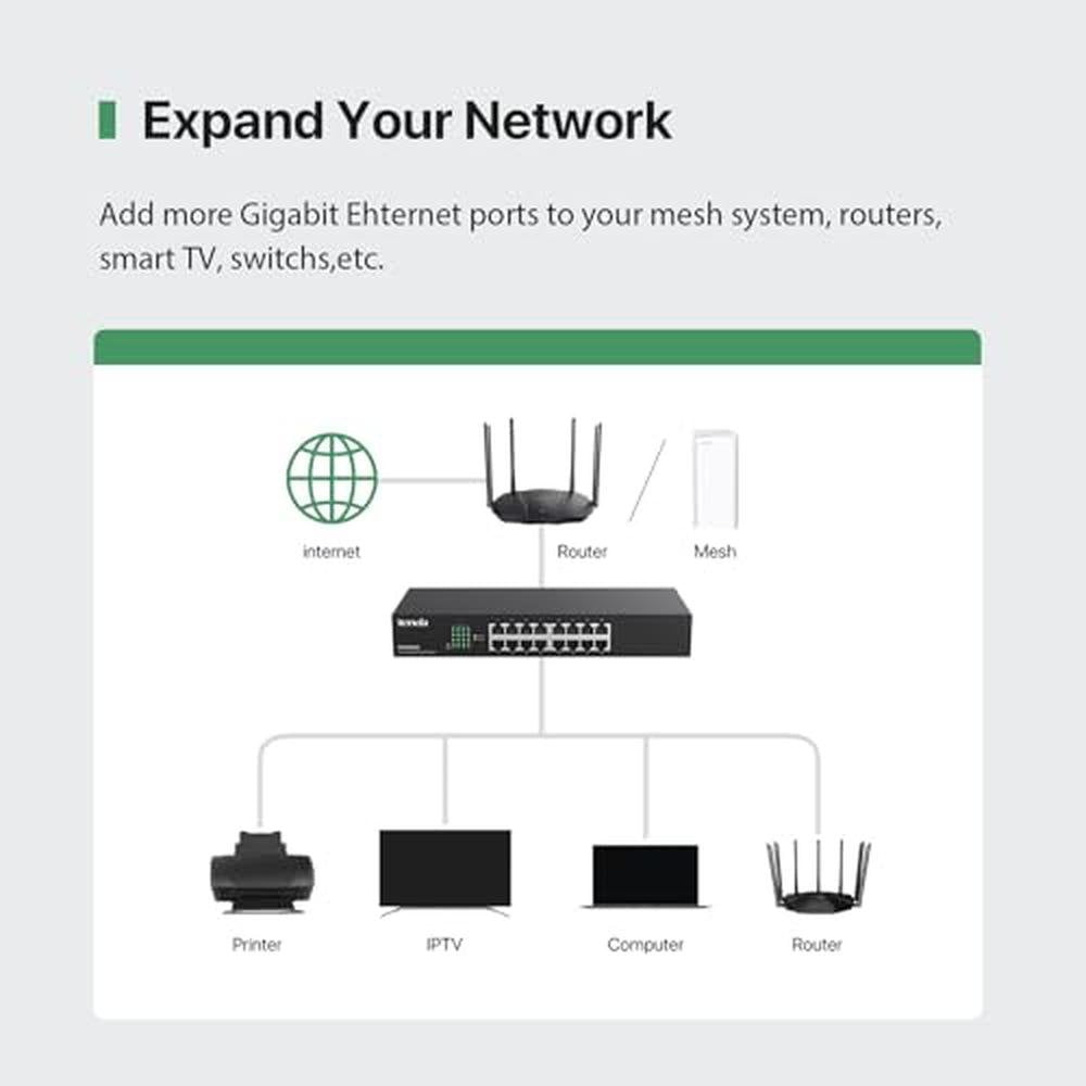 Switch Tenda: Tenda TEG1016D Unmanaged 16 Port Gigabit – Close-up Detail