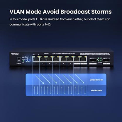 Switch Tenda: Tenda TEM2010F 8-Port 2.5G Ethernet Switch – In Use