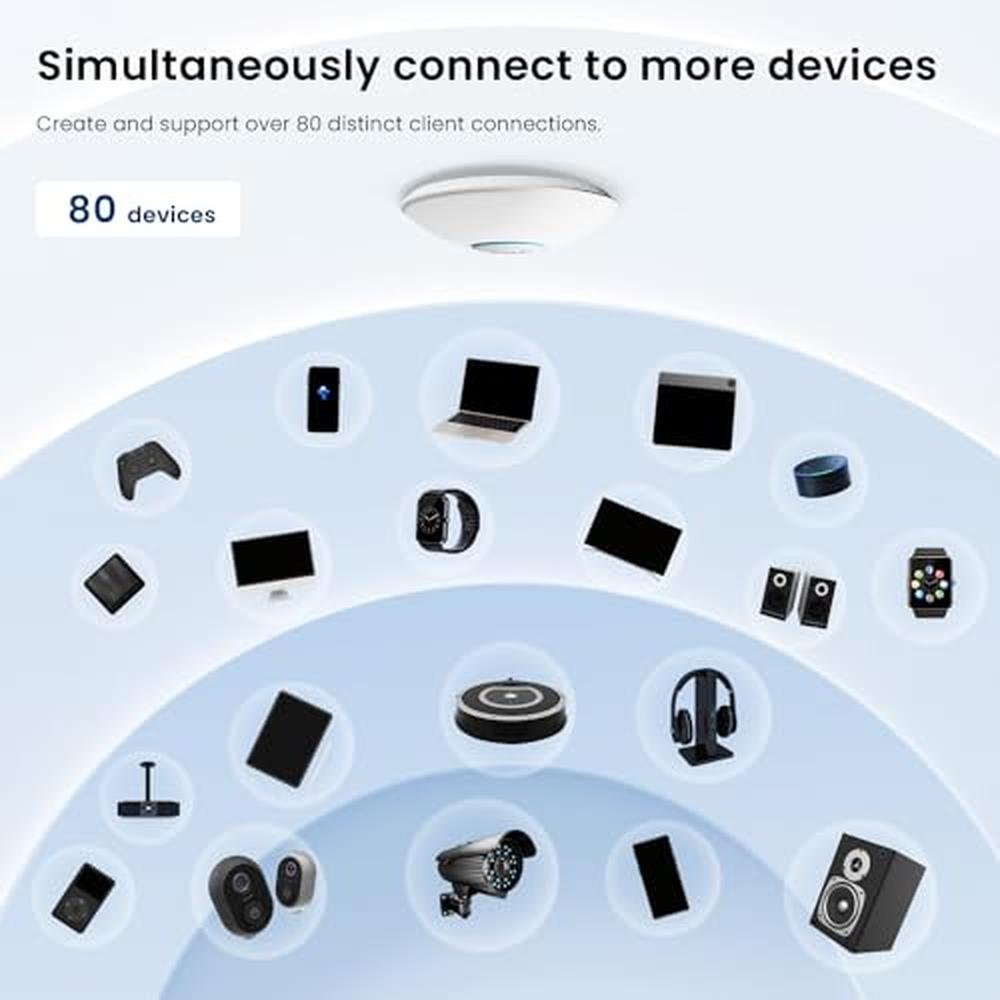 Tenda WiFi 6 AX3000 Wireless Access Point – Packaging