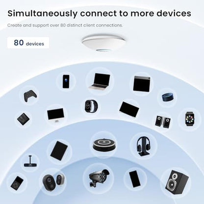 Tenda WiFi 6 AX3000 Wireless Access Point – Packaging