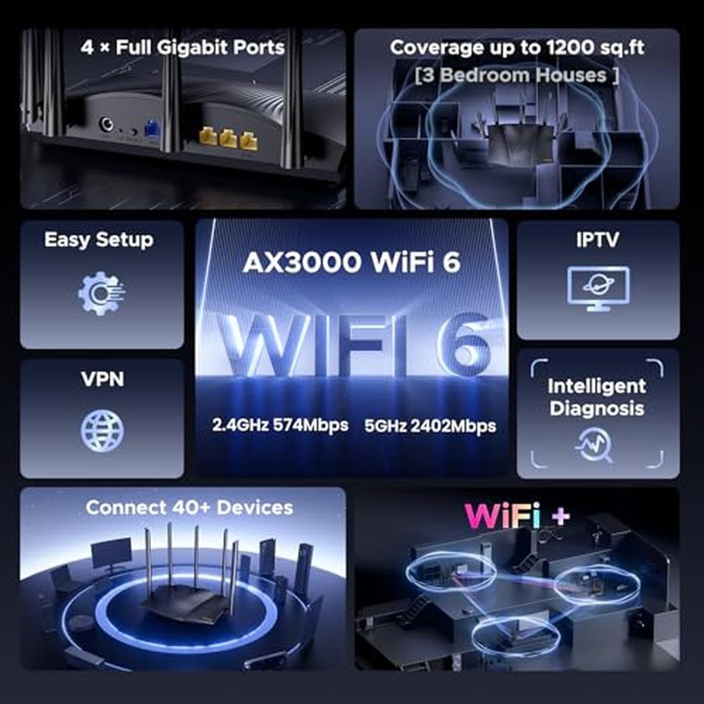 Tenda WiFi 6 Router: AX3000 Dual Band Gigabit Wireless – Side View