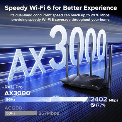 Tenda WiFi 6 Router: AX3000 Dual Band Gigabit Wireless – Close-up Detail