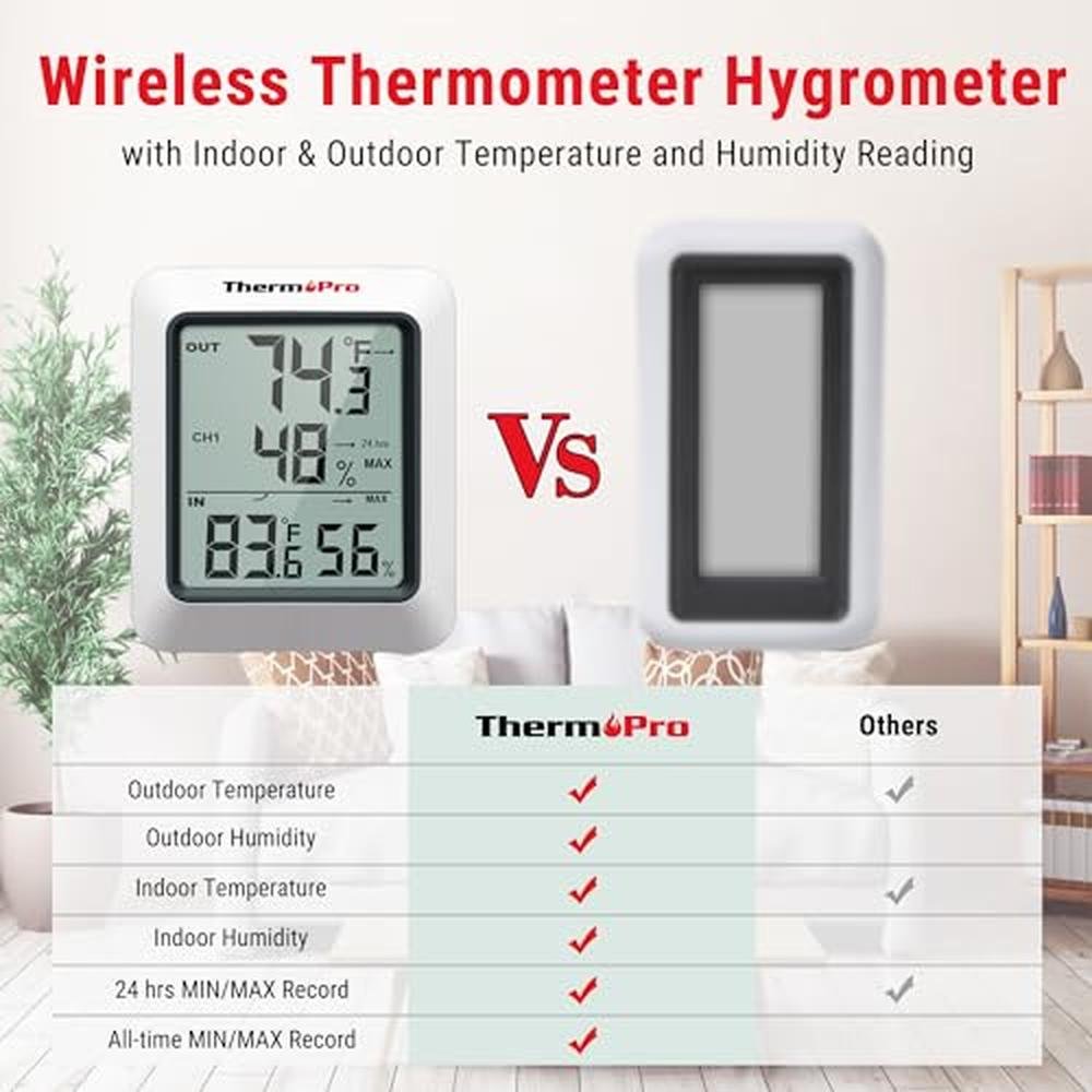 Thermometer Humidity: ThermoPro TP60-3 Digital Hygrometer – Side View