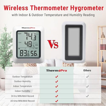 Thermometer Humidity: ThermoPro TP60-3 Digital Hygrometer – Side View