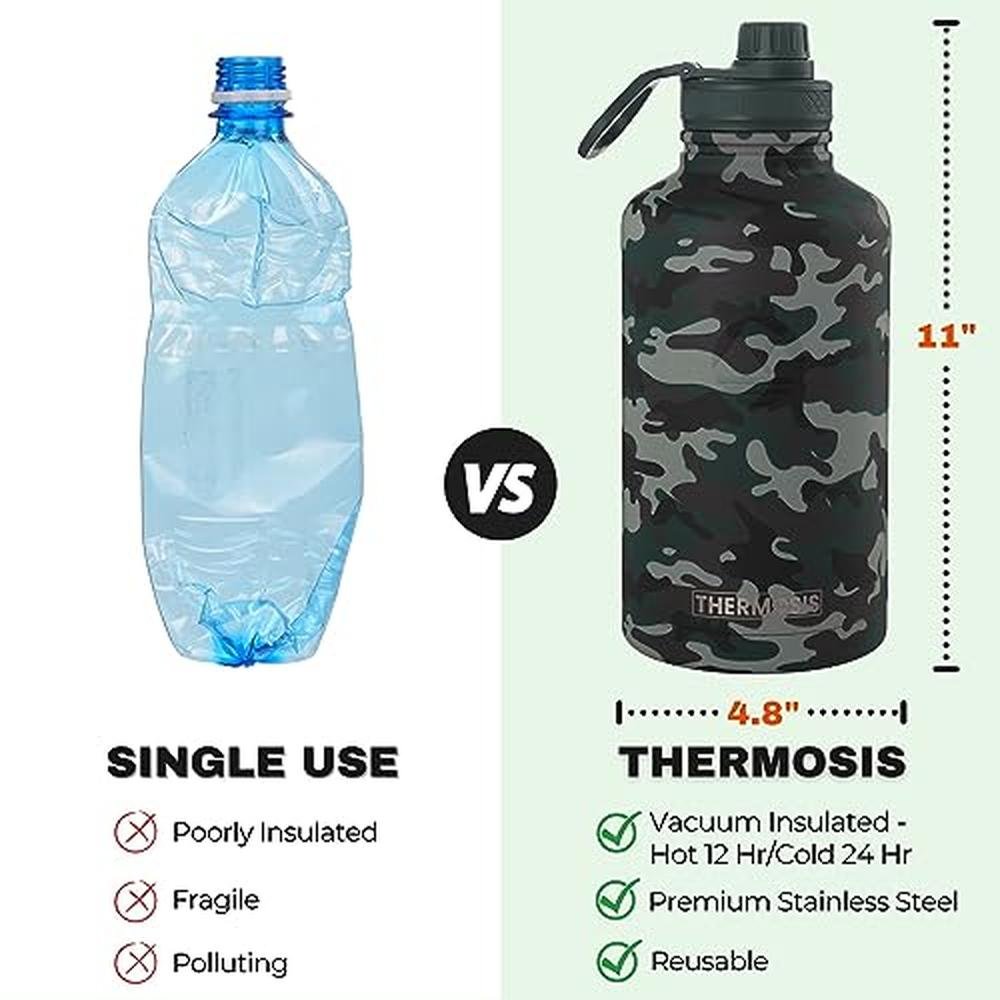 Water Bottle: Thermosis 64 Oz Insulated Stainless Steel – In Use