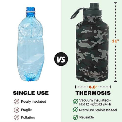 Water Bottle: Thermosis 64 Oz Insulated Stainless Steel – In Use