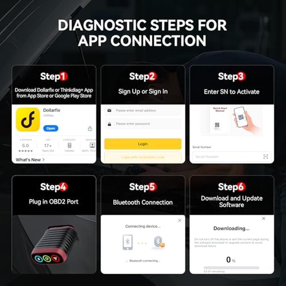 OBD2 Scanner: THINKCAR THINKDIAG BD6 Bluetooth Wireless – Packaging