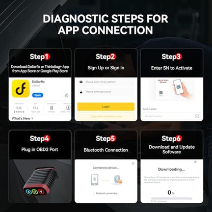 OBD2 Scanner: THINKCAR THINKDIAG BD6 Bluetooth Wireless – Packaging
