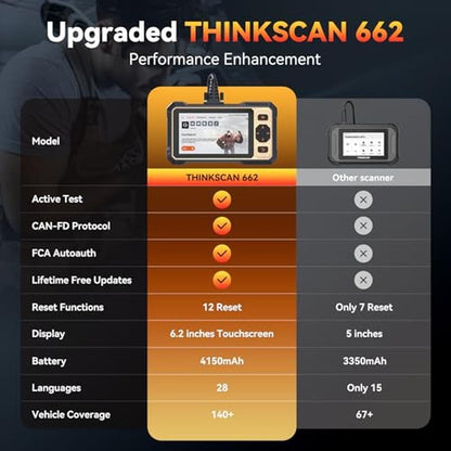 Scanner Car: THINKCAR THINKSCAN 662 OBD2 Diagnostic Tool – Packaging