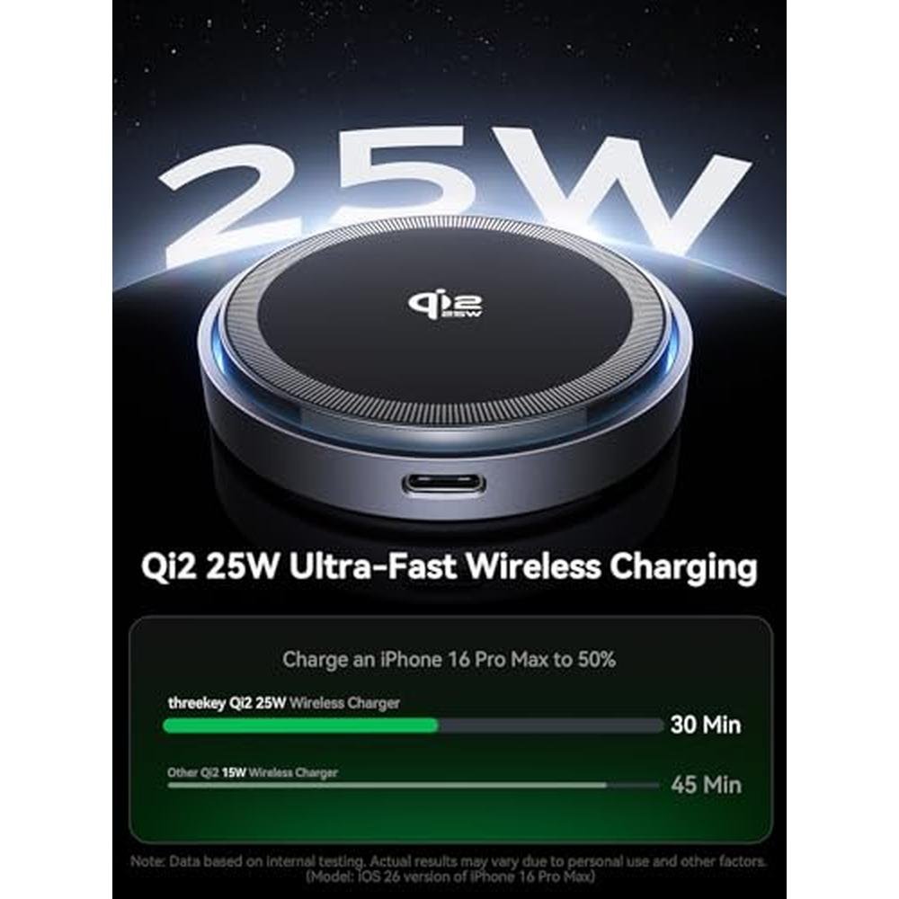 THREEKEY for MagSafe Charger: 2 Pack Qi2 25W Fast Charging – Side View