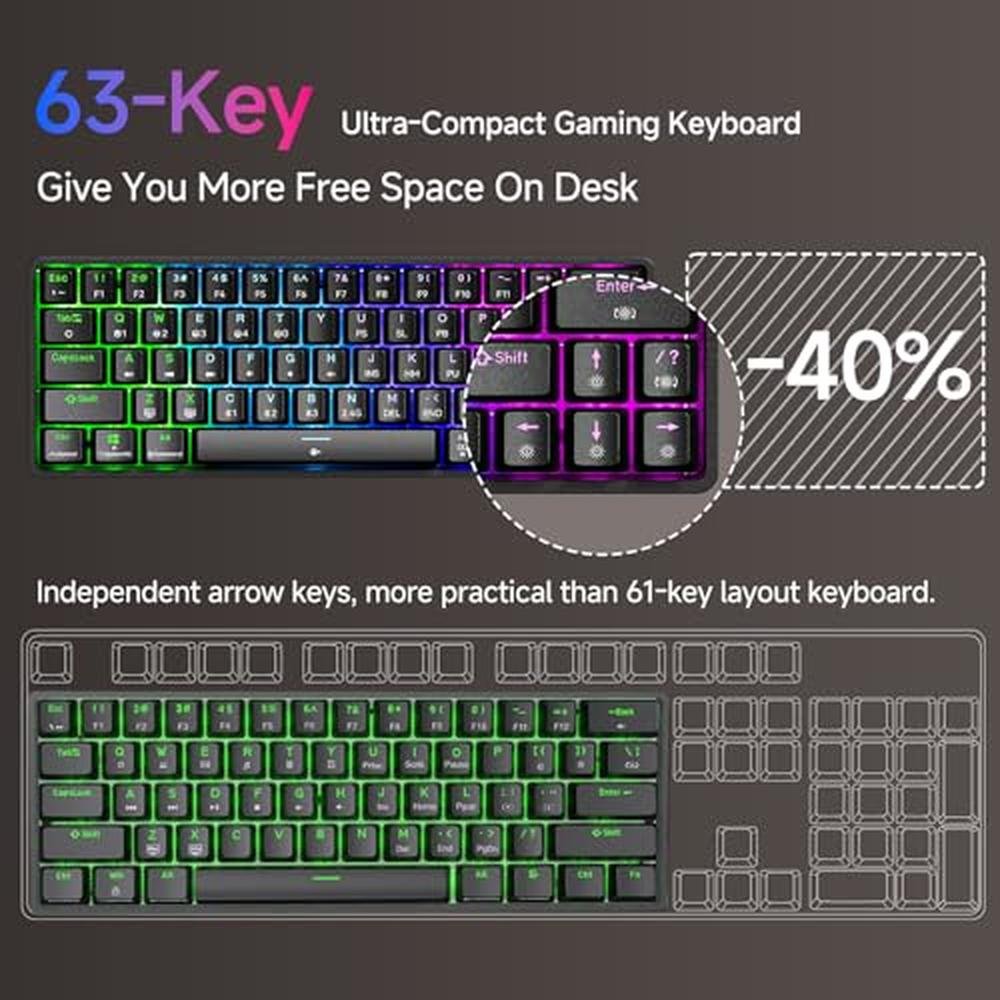 Gaming Keyboard: TMKB T63 60% Wireless Mechanical Keyboard – Close-up Detail