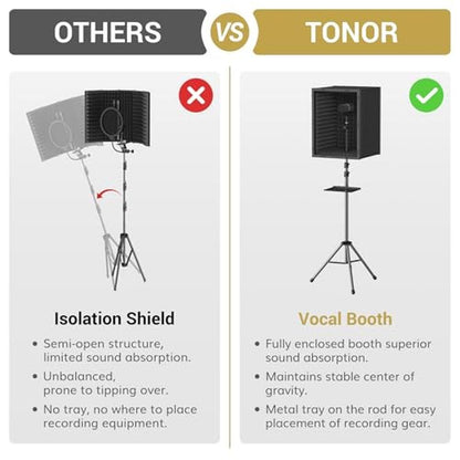 TONOR Microphone Isolation Shield – Close-up Detail
