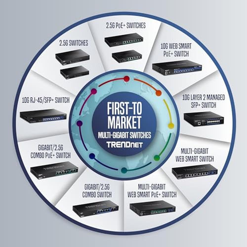 Ports Poe: Trendnet 28-Port 10/100Mbps Web Smart Poe Switch – Side View