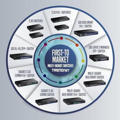 Ports Poe: Trendnet 28-Port 10/100Mbps Web Smart Poe Switch – Side View