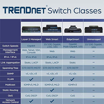 Gigabit Ports: Trendnet 28-Port Gigabit Switch with 4 x 10G – Side View
