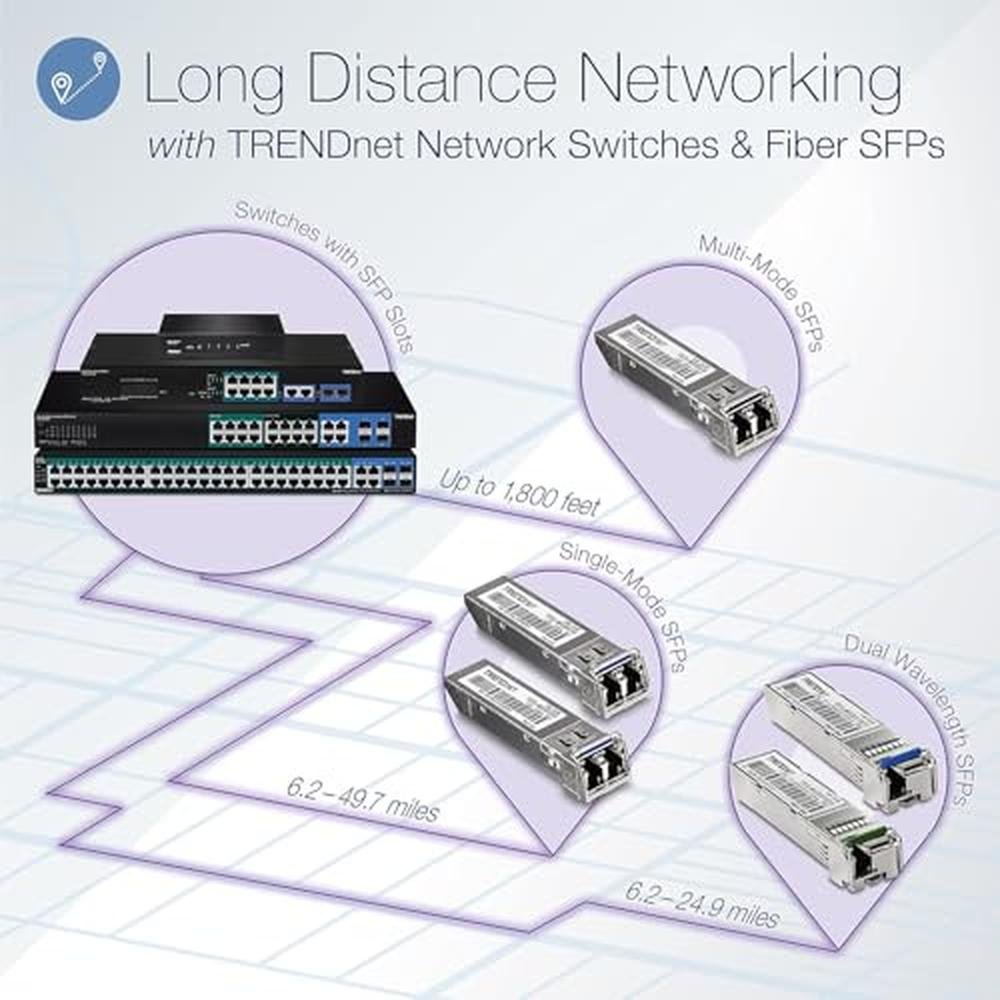 Gigabit Ports: Trendnet 28-Port Gigabit Switch with 4 x 10G – Close-up Detail