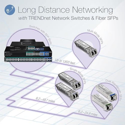 Gigabit Ports: Trendnet 28-Port Gigabit Switch with 4 x 10G – Close-up Detail