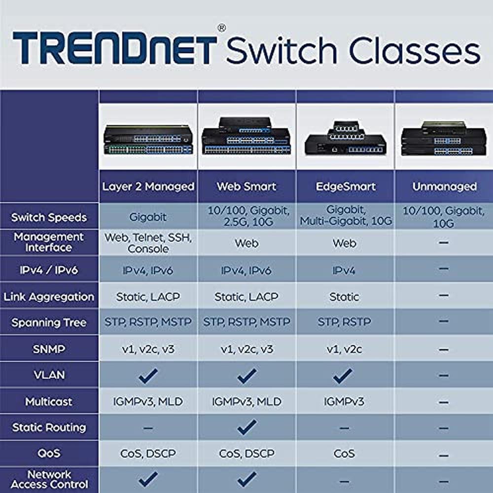 Trendnet Port: Trendnet 28-Port Web Smart Switch 24 x – Close-up Detail