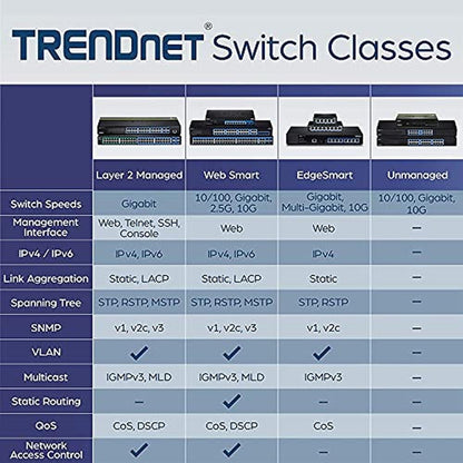 Trendnet Port: Trendnet 28-Port Web Smart Switch 24 x – Close-up Detail