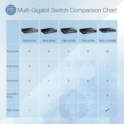 Switch Ports: Trendnet 6-Port Unmanaged Multi-Gig Switch 4 – In Use