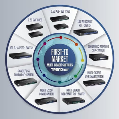 Switch Ports: Trendnet 6-Port Unmanaged Multi-Gig Switch 4 – Packaging