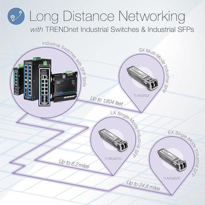 Poe Trendnet: Trendnet TI-PG62 7-Port Industrial Gigabit – Side View