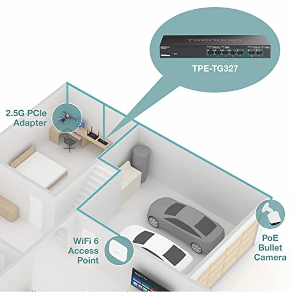 Trendnet Port: Trendnet 7-Port Multi-Gig PoE Switch – Side View