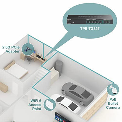 Trendnet Port: Trendnet 7-Port Multi-Gig PoE Switch – Side View