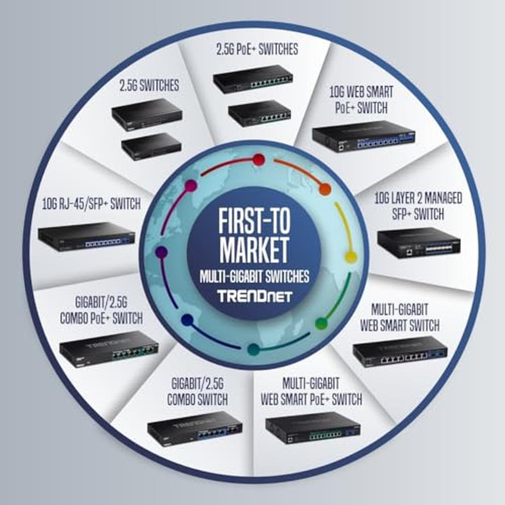 Trendnet Port: Trendnet 7-Port Multi-Gig PoE Switch – In Use