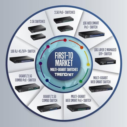 Trendnet Port: Trendnet 7-Port Multi-Gig PoE Switch – In Use