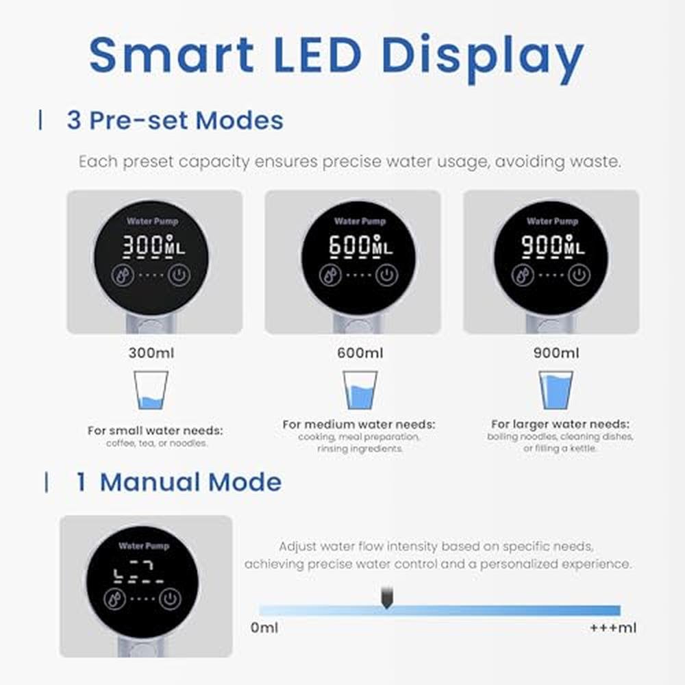 Water Dispenser: UNNEES 5 Gallon Bottle Smart LED Display – Close-up Detail