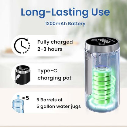 Water Dispenser: UNNEES 5 Gallon Bottle Smart LED Display – In Use