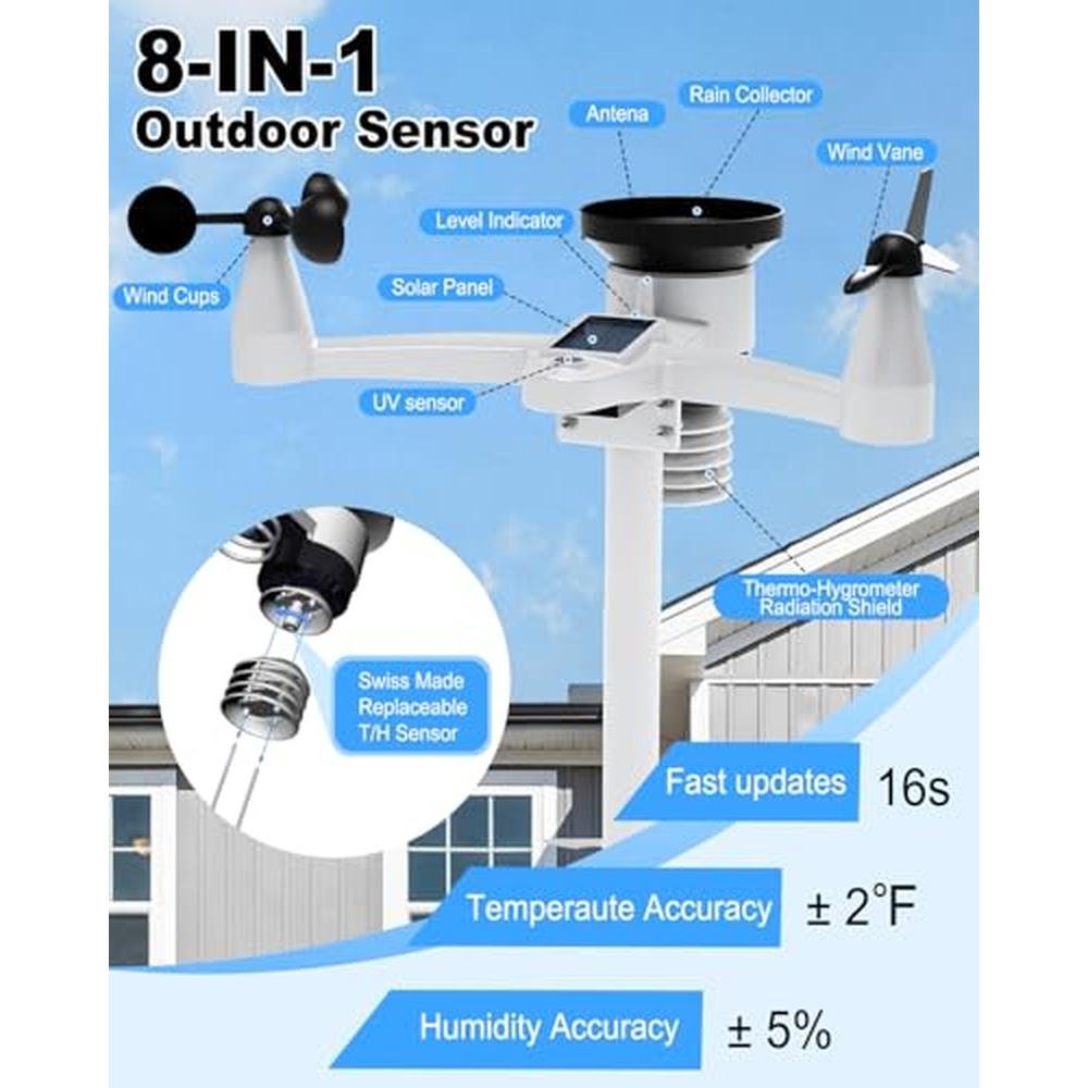 Weather Outdoor: Urageuxy Weather Station Wireless Indoor – Side View