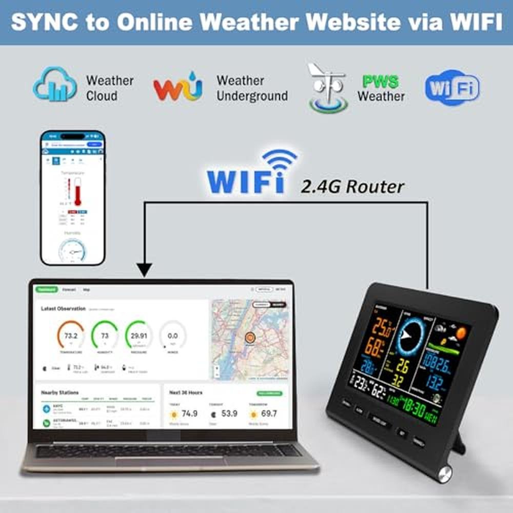 Weather Indoor: Urageuxy WiFi Weather Stations Wireless – Packaging