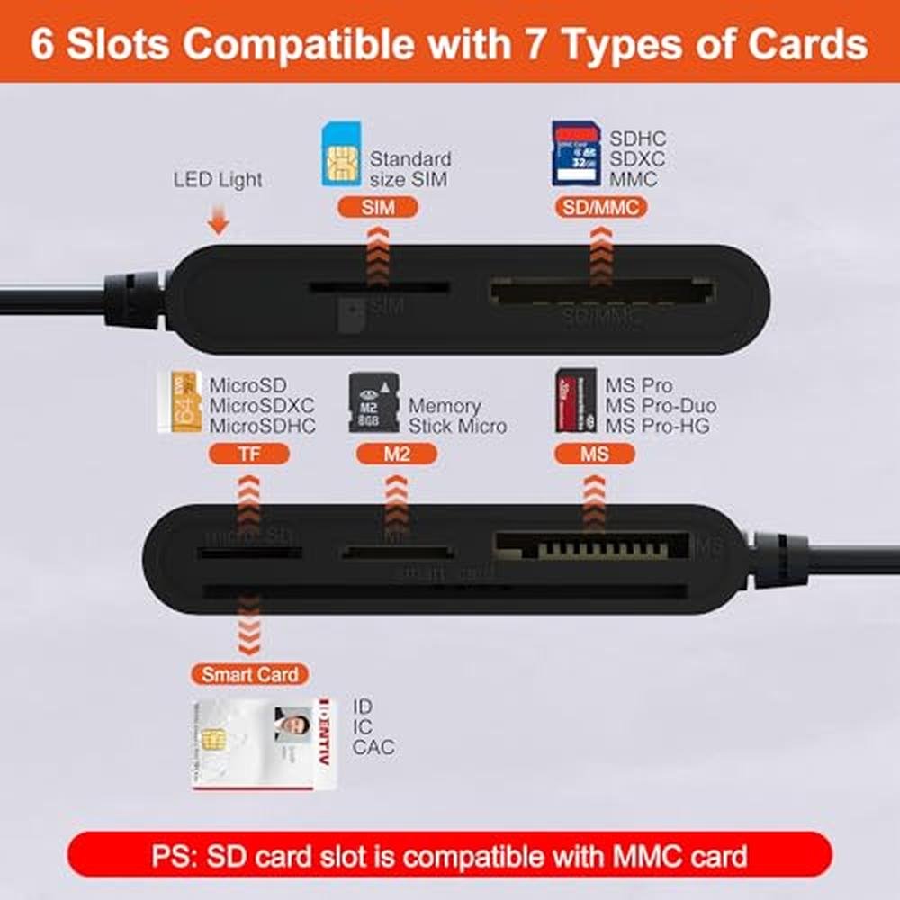 Reader Sim: USB C/A SIM Card Adapter Smart Card Reader – Side View