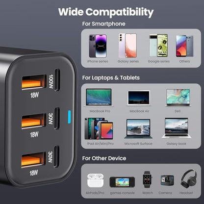 Charger Block: 200W 6 Port GaN Fast Charging Station Hub – Packaging