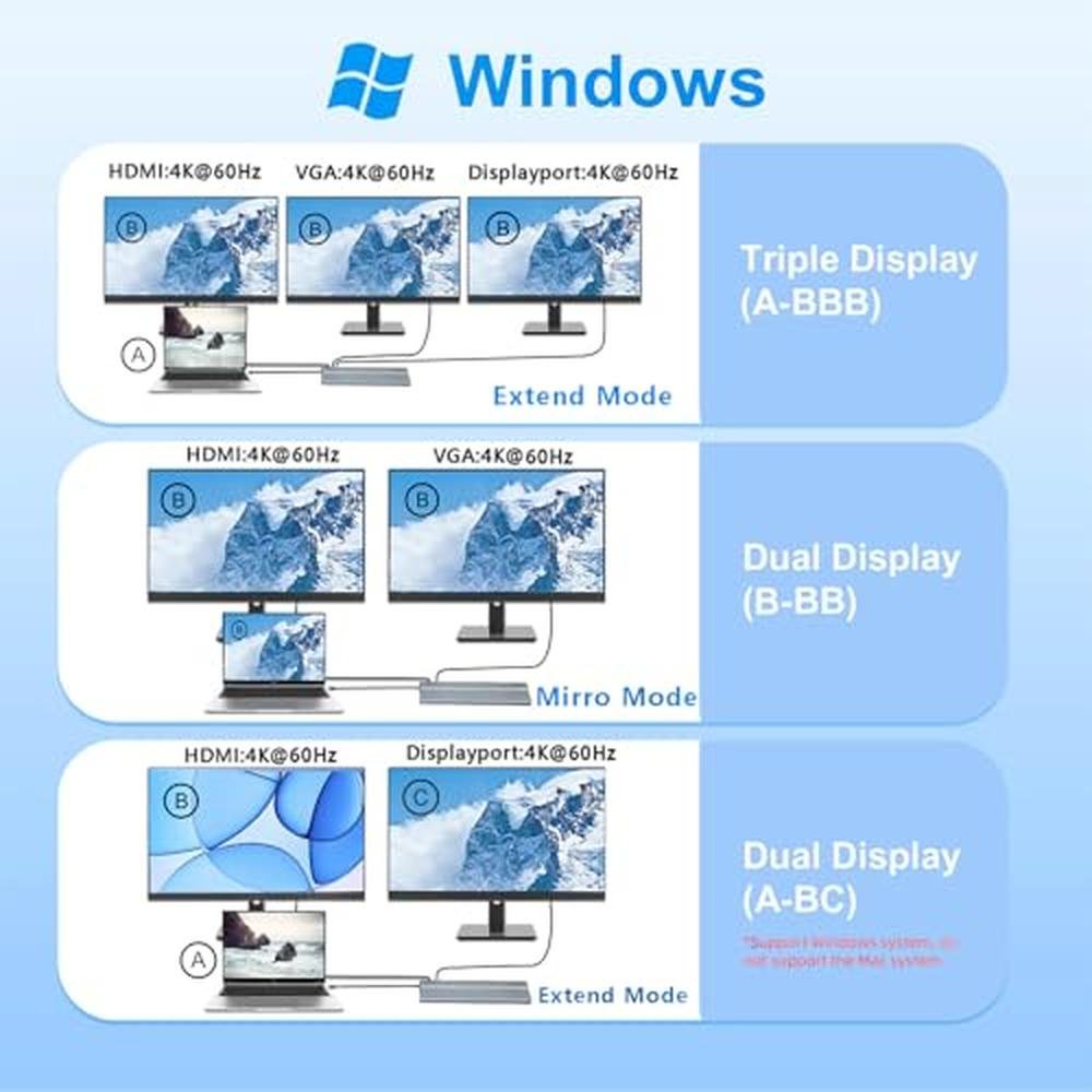 Docking Station: 15-in-1 USB C Docking Station for Laptops – Close-up Detail