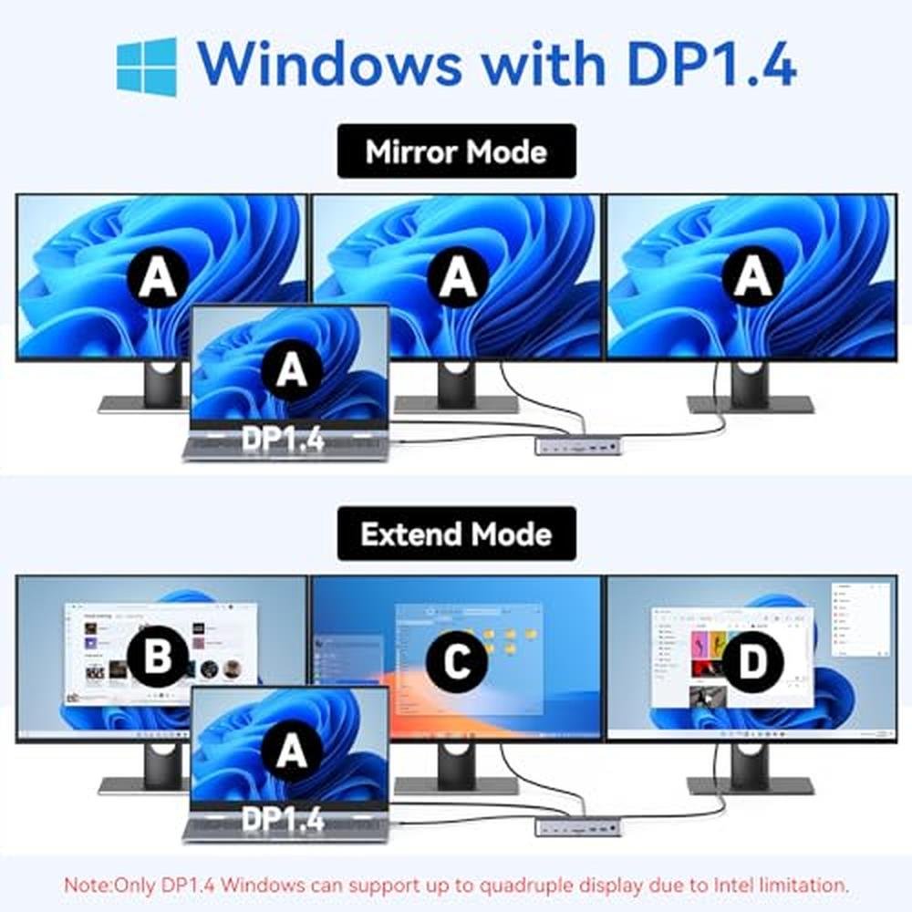 Docking Station: Premium USB C Dock 3 Monitors Laptop – In Use