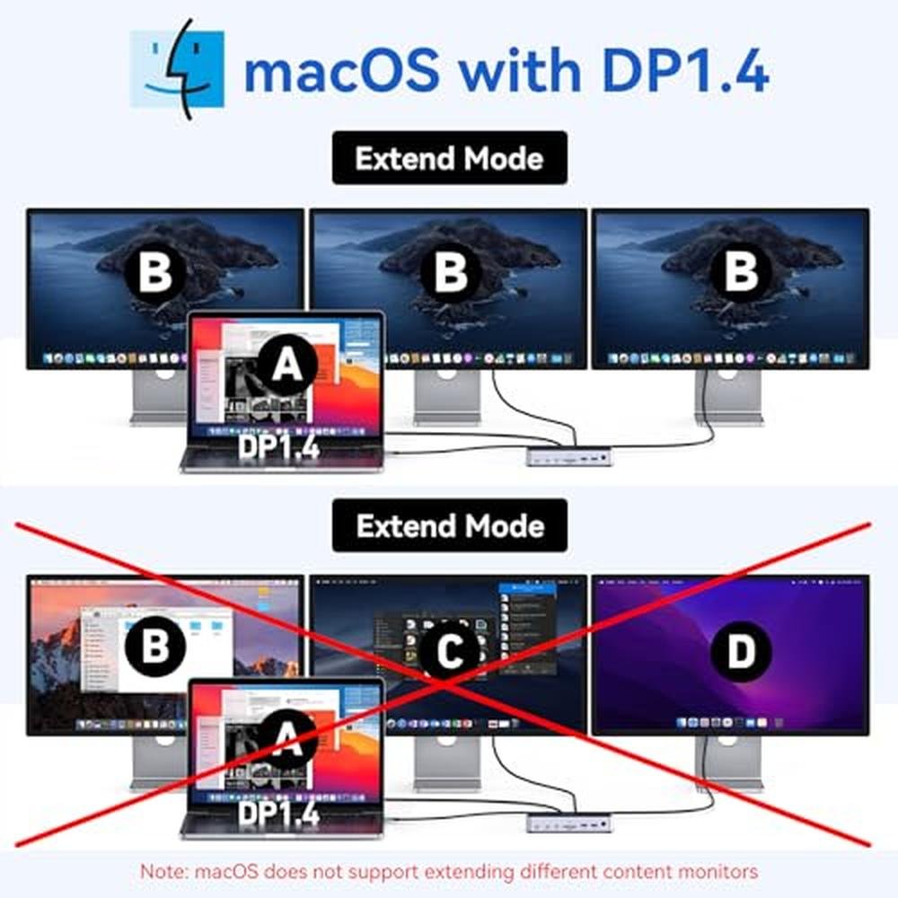 Docking Station: Premium USB C Dock 3 Monitors Laptop – Packaging