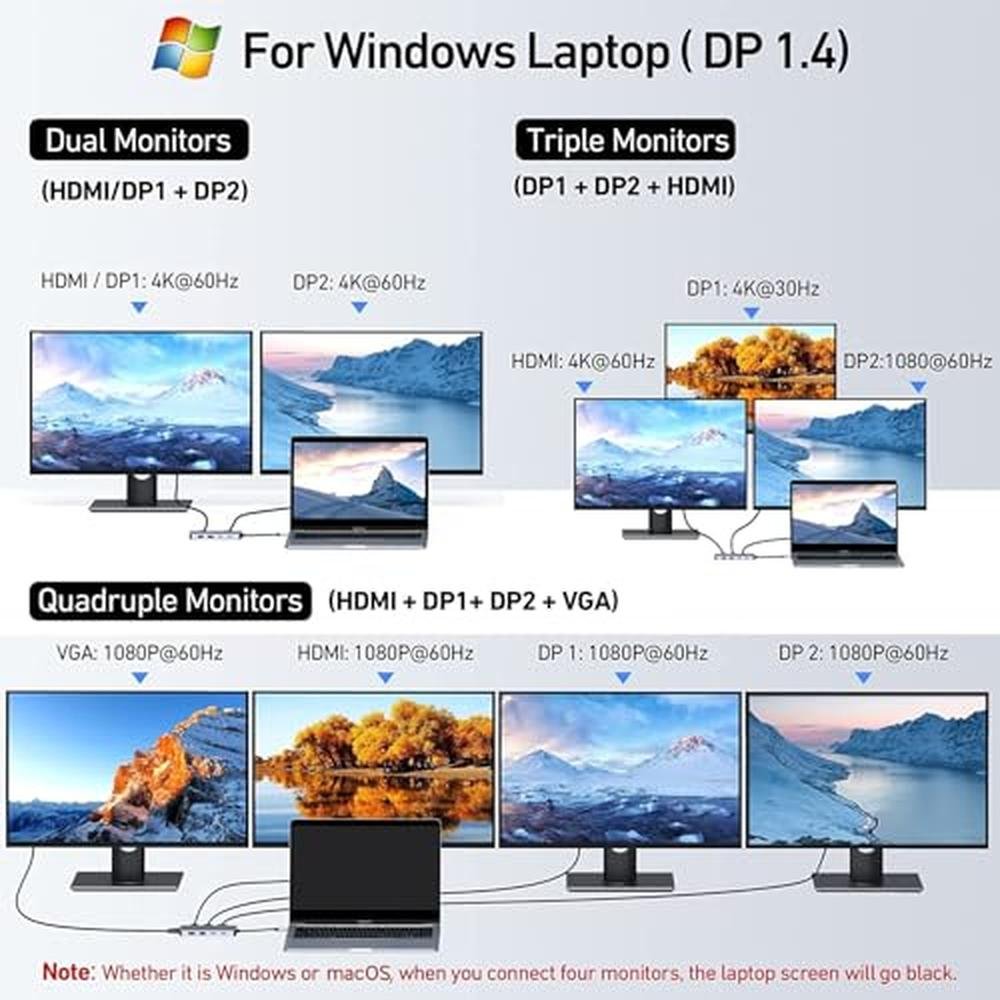 Docking Station: USB C 8-in-1 Hub with Dual DisplayPort – In Use