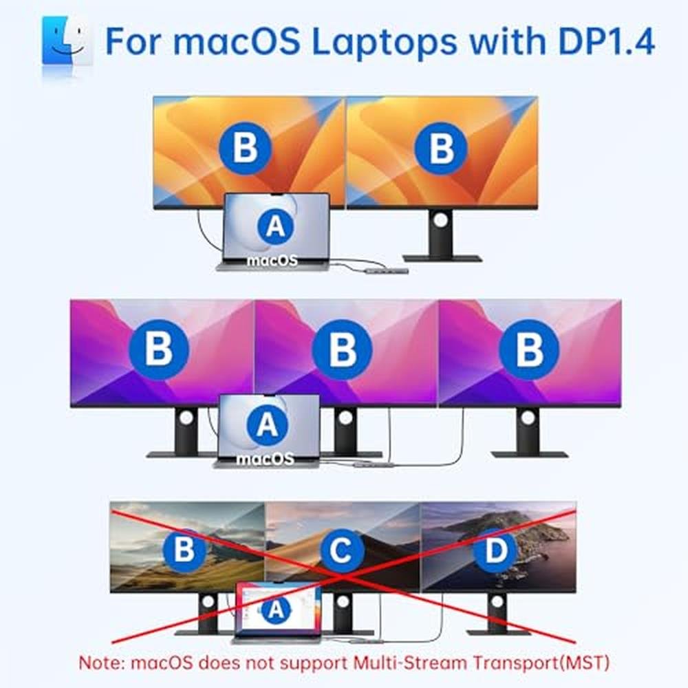 Dual Hub: Mokin USB C Laptop Docking Station 13-in-1 Dual – Close-up Detail