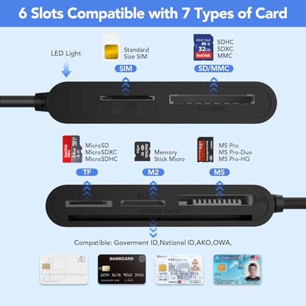 Sim Reader: 7-in-2 CAC Smart Card Reader – Side View
