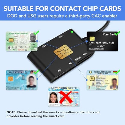 Sim Reader: 7-in-2 CAC Smart Card Reader – In Use