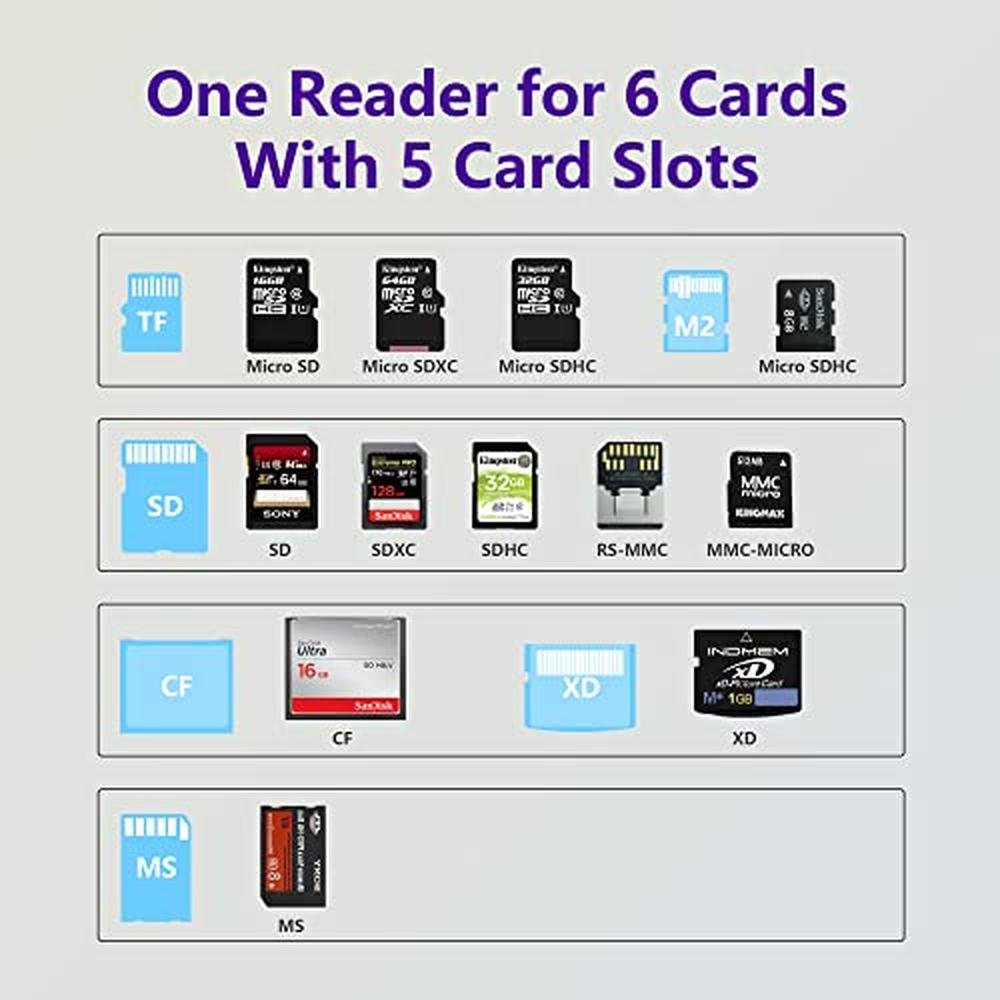 Picture Reader: USB C XD 6-in-1 High-Speed Card Reader – Close-up Detail